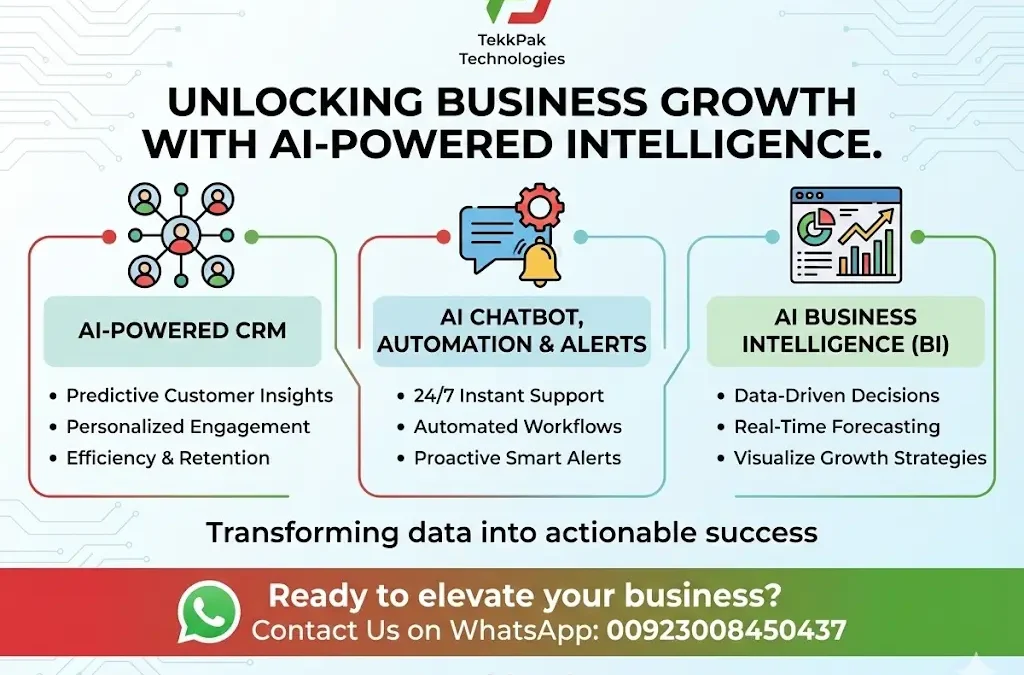Chatbot Development 2 Unlock Business Growth with AI-Powered CRM, Chatbots & BI | TekkPak Technologies