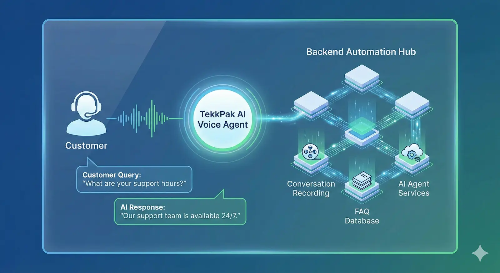 AI Agent Responding to Customer Calls