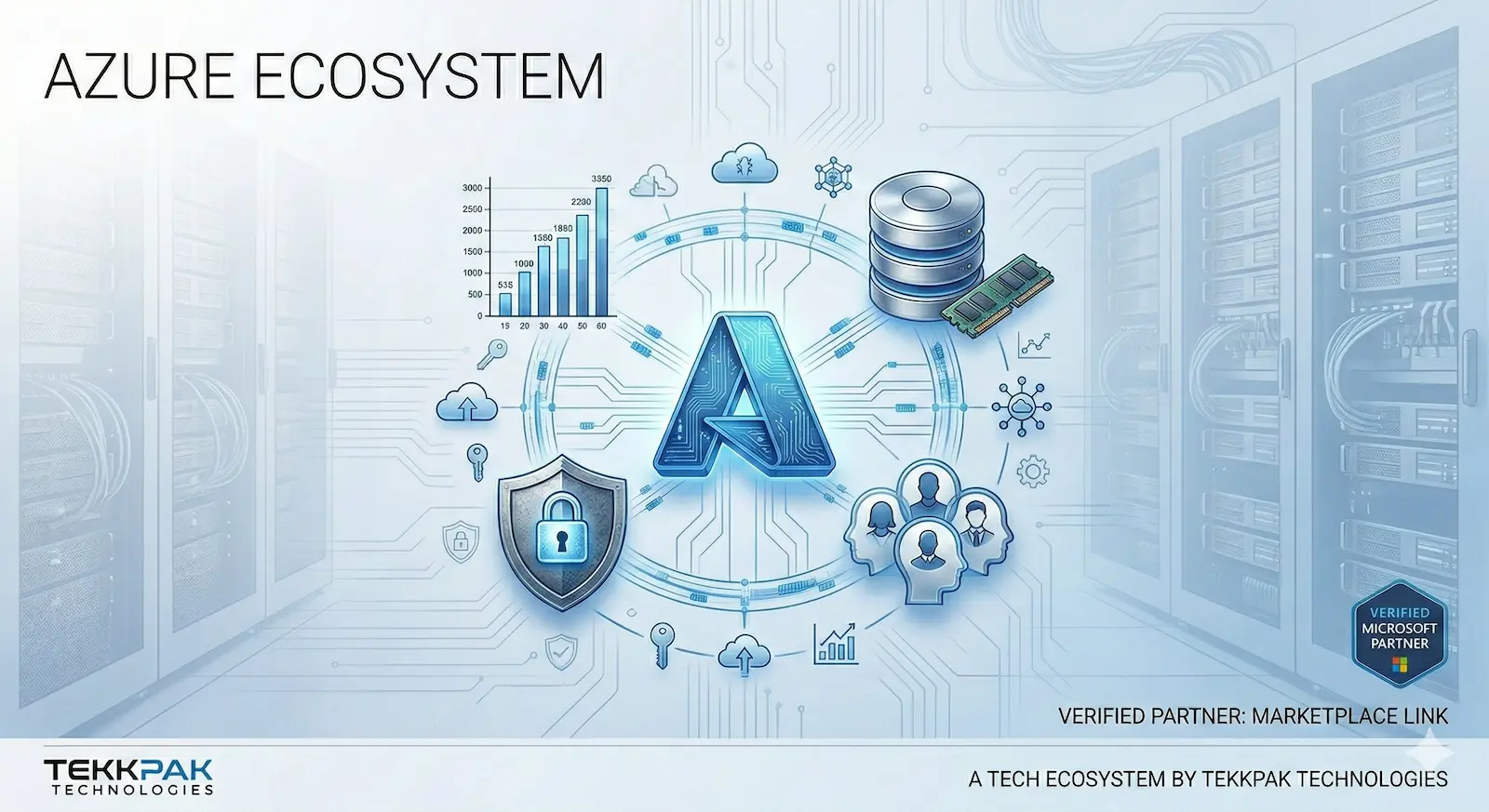 Microsoft Azure Cloud Services by TekkPak Technologies — Pakistan's Certified Microsoft Partner