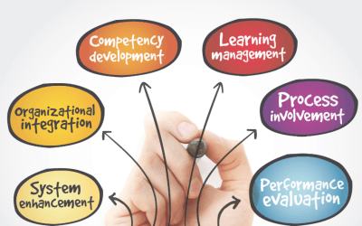 VOIP Hardware Online Shop Pakistan | TekkPak Blog 2 Chatbots Transforming HR