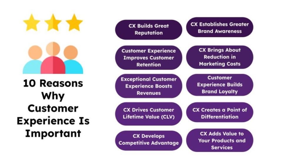 Customer Experience 1