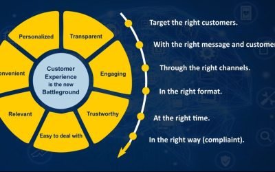 VOIP Hardware Online Shop Pakistan | TekkPak Blog 2 Customer Experience