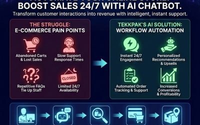 VOIP Hardware Online Shop Pakistan | TekkPak Blog 3 Automate Online Store