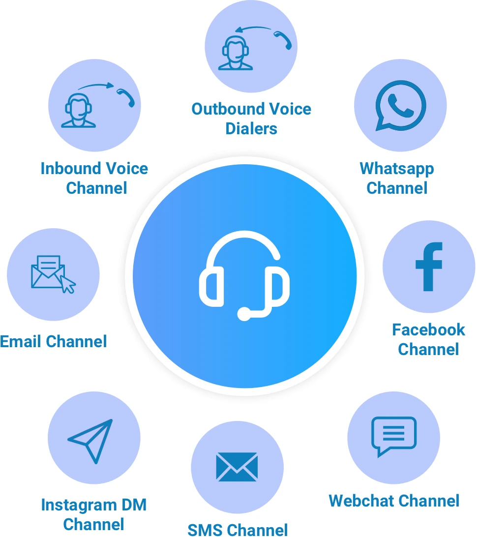 omnichannel-english 3CX Call Center